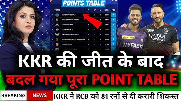 IPL 2023 Today Points Table. RCB vs KKR After match Points Table.