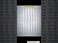 Calculation improvement trick #mostimportant #mathscalculation #examprep #trandingshorts