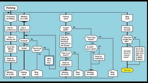 DRAKON algorithm execution demo