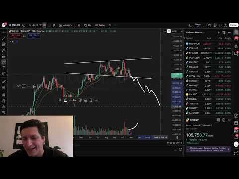 Bitcoin ALERT: The Megaphone Pattern Could Lead to HUGE LOSSES!