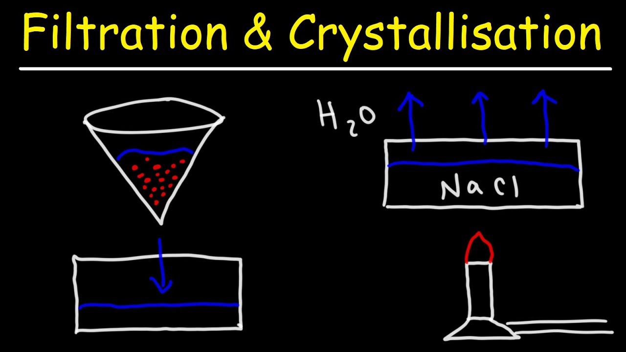 Filtration and Crystallisation