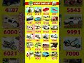 🤫👀All Real code 💥 Indian bike driving 3d all new cheat code update + plugin cheat code