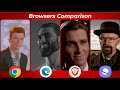 Fastest Web Browser - Chrome vs Edge vs Brave vs Samsung Comparison image