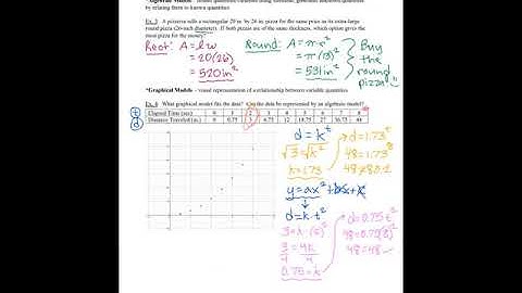 PreCalculus Lesson 1.1: Modeling and Equation Solving