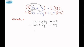 9.2 Solving Systems of Linear Equations by Elimination (Adept - Pre-Calculus 10)