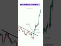 Trandline trading strategy💯. #viral #tranding #stockmarket #motivation #tradingstrategy #forex