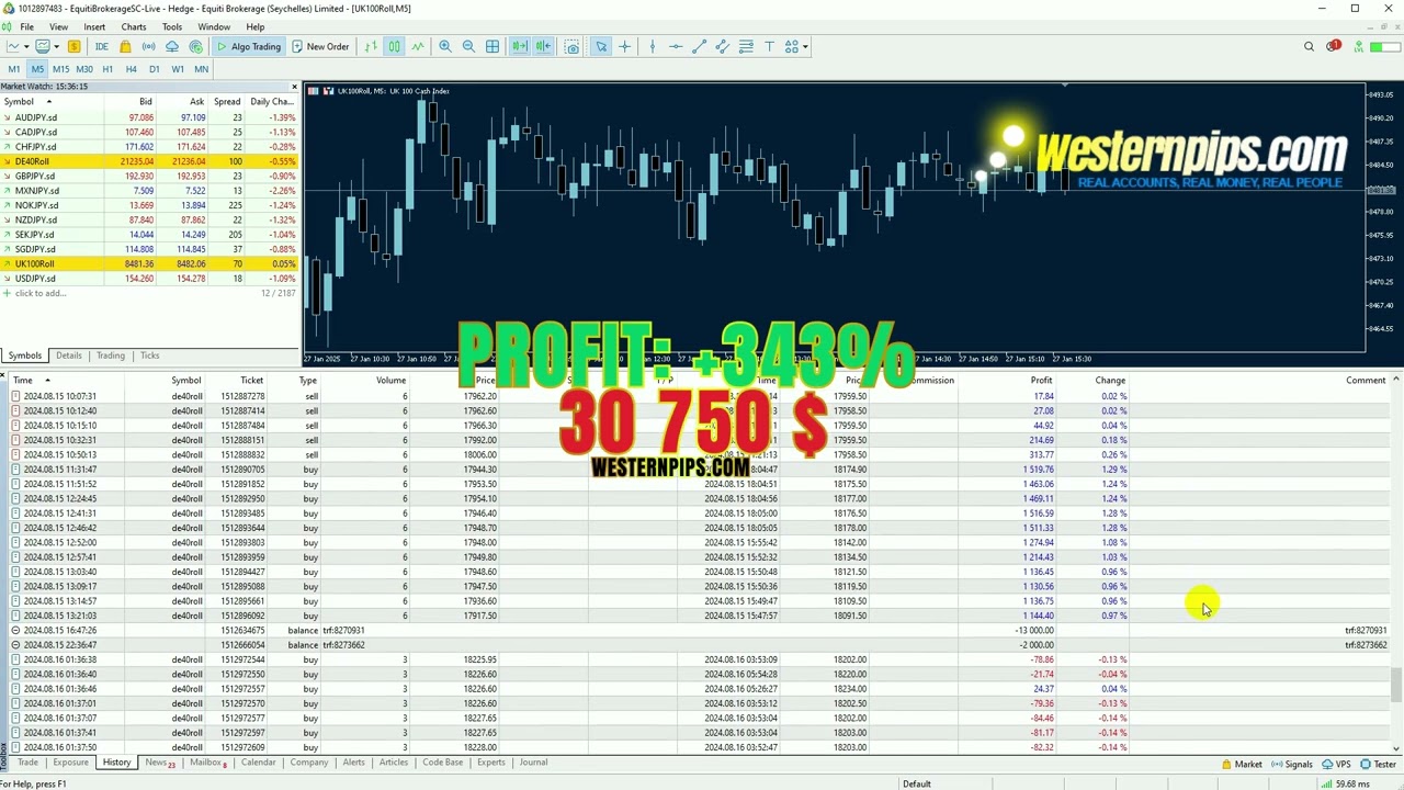 Automated forex trading system 30 750$ Profit  