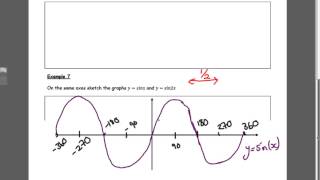 C1 Graphs and transformations of graphs example 7