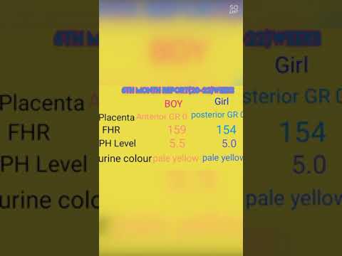 Boy & Girl baby pregnancy scan report difference#shorts