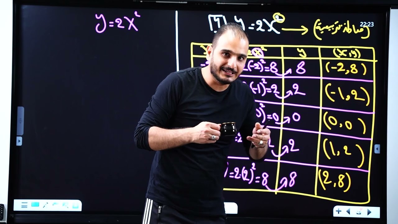 الثالث متوسط/ الفصل الرابع/ محاضرة 4/ التمثيل البياني للمعادلة التربيعية / الجزء الثاني