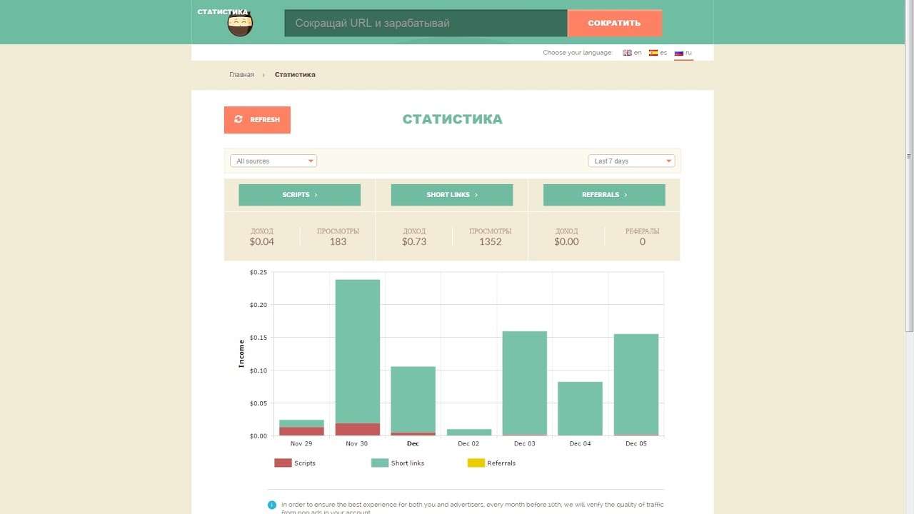 Автоматический заработок на монетизации трафика Shorte st + Live serf