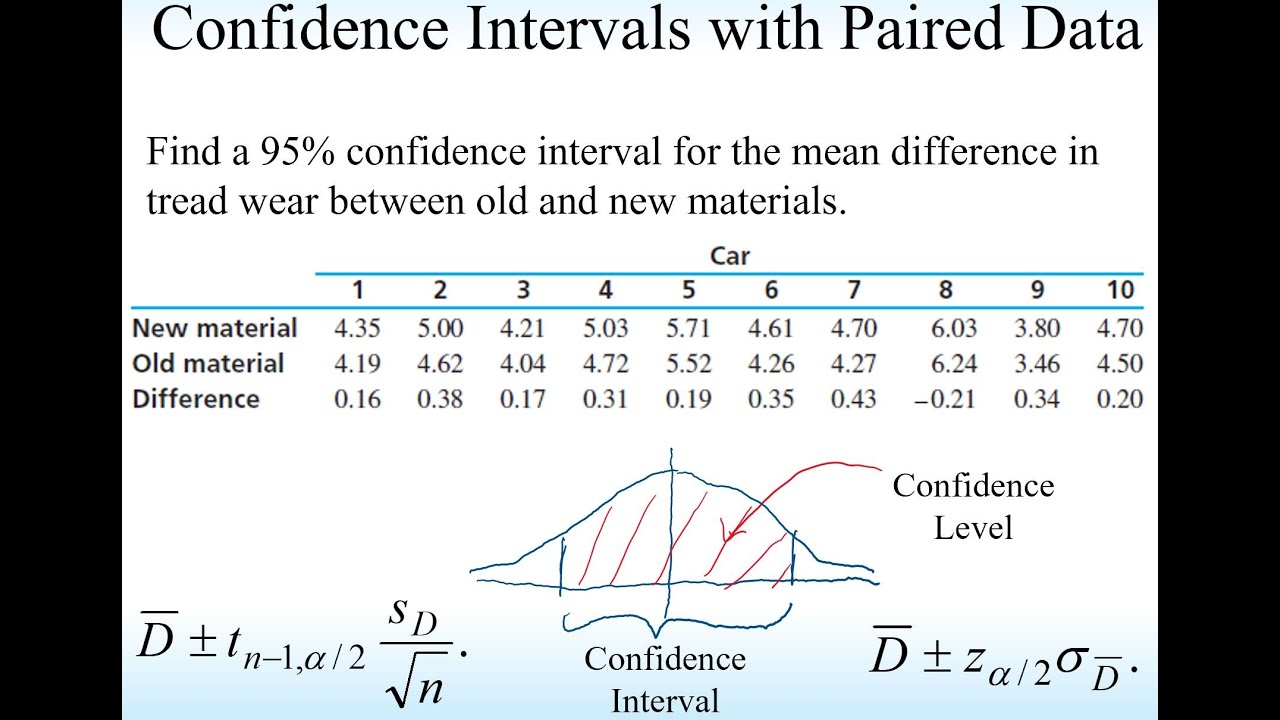 Ch5 Confidence Interval of the Difference between Paired Data from two ...