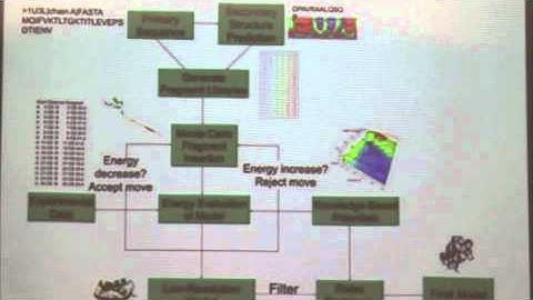 Rosetta Workshop - Folding Tutorial Part 1