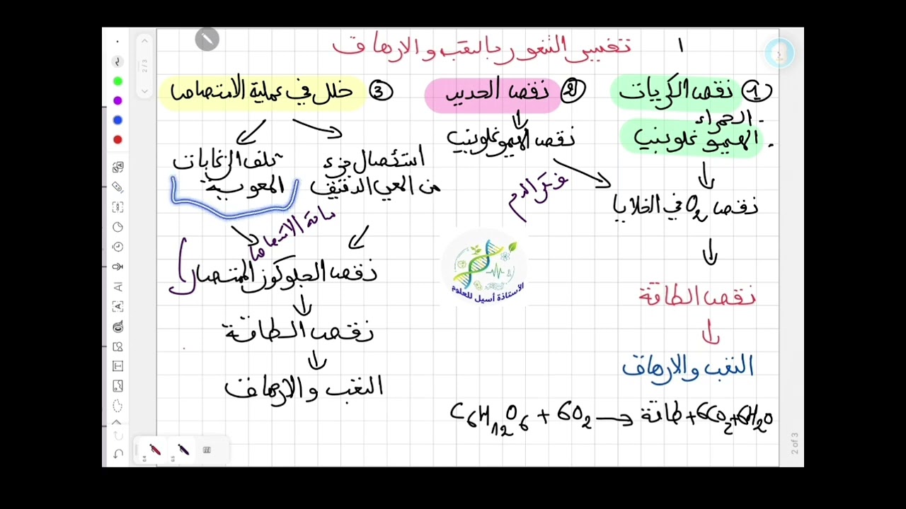 تفسير الشعور بالتعب والإرهاق الرابعة متوسط  @acilprof 