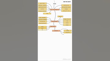Java Developer Roadmap #javadeveloper   #CODEFORCODERS #shorts