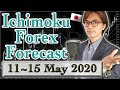 Ichimoku Forex Forecast and Trend Analysis on USD, EUR, GBP, JPY, CAD, AUD and Gold / 19 Apr, 2020