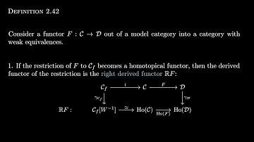 ITHT: Part 10- Derived Functors
