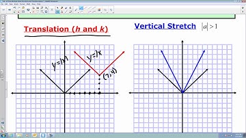 2.7 Use Absolute Value Functions and Transformations