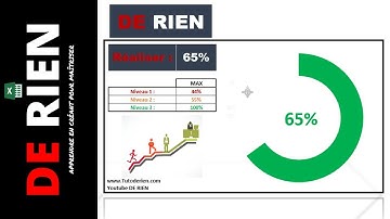 Chart de progression personnalisable avec 3 niveaux de couleur | Tutoriel Excel - DE RIEN