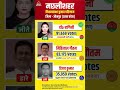 uttar pradesh vidhansabha election result #soniagandhi #rahulgandhi #congress #bjp #up #raebareli