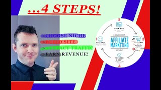 A Simple 4 STEP Process to Making Money Online