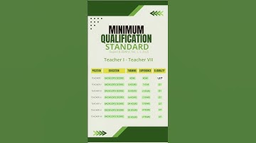 Expanded Career Progression. Minimum Qualification Standard for Teacher I to Teacher VII #deped