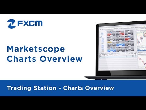 Marketscope Charts