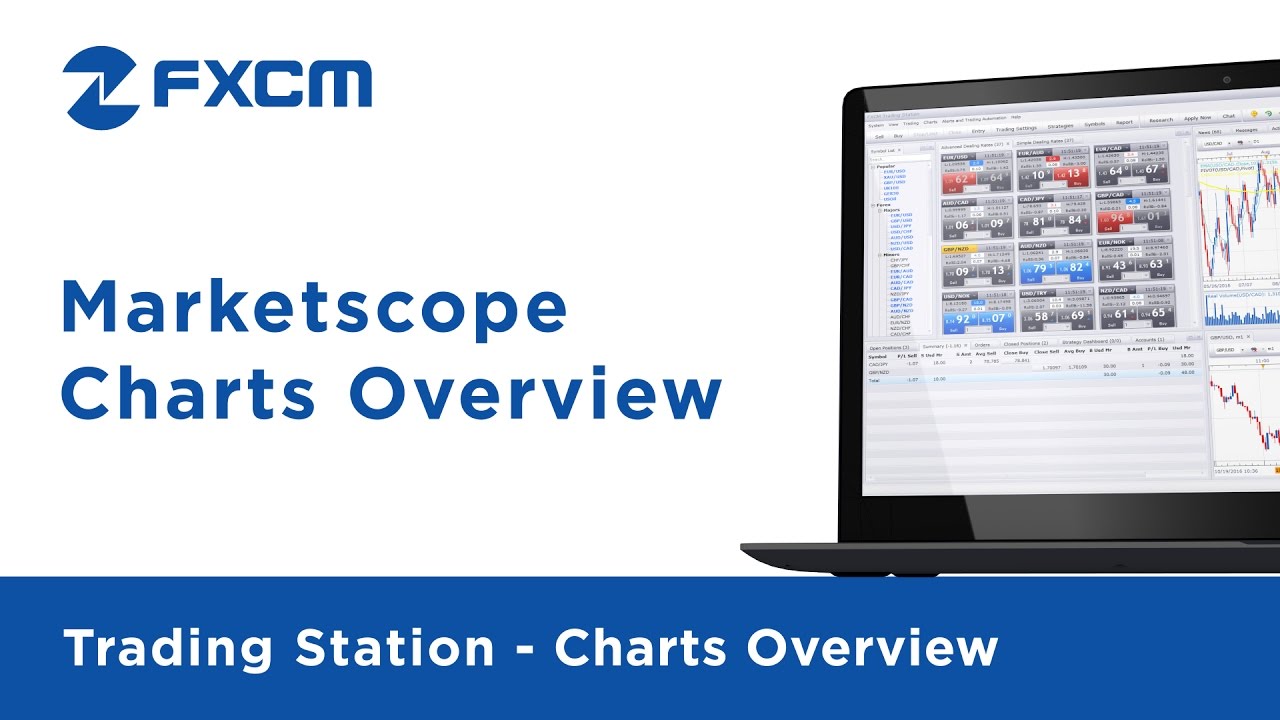 Marketscope Charts