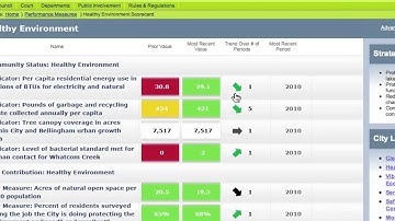 City Performance Measures Demo