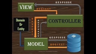 05 - MVC, Model-View-Controller {Arabic} for all programming language