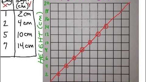Envision Math Lesson 16-4: Geometry: Patterns and Graphing