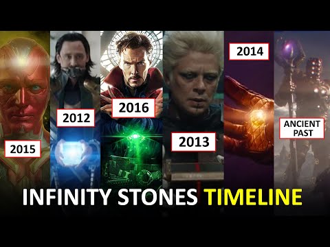 Infinity Stones Timeline Tracked: Origin, History, Location In Universe, And Their Future In Mcu