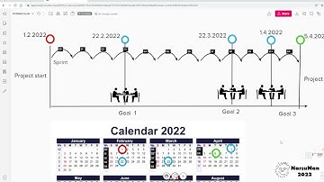 TTC2070 EN Scheduling project using Gitlab milestones