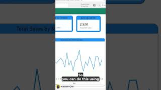 Power BI Row Level Security (RLS) Explained in 30 Seconds | Restrict User Data