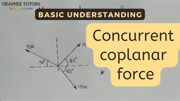 statics(concurrent coplanar force) pt 1
