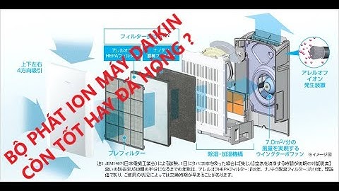 KIỂM TRA BỘ PHÁT ION LỌC KHÔNG KHÍ CÒN TỐT HAY ĐÃ HỎNG! (CHECK IF ION DAIKIN IS GOOD OR FAIL)