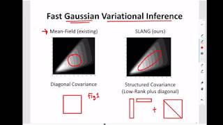 [NIPS 2018] SLANG: Fast Structured Covariance Approximations for Bayesian DL with Natural Gradient