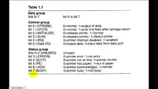 Computer interface : Centronic port(Data, Control and Status)