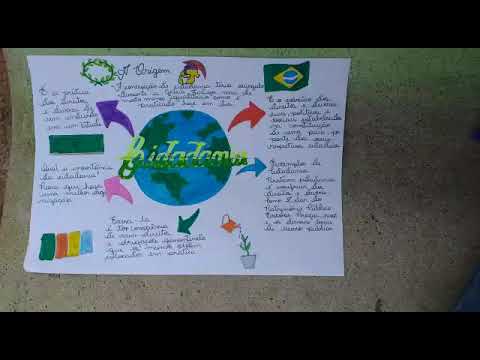 MAPA MENTAL CIDADANIA