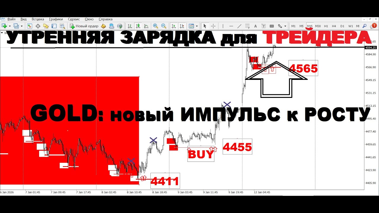 АКТУАЛЬНЫЙ ТРЕНД РЫНКА (РАЗБОР СДЕЛОК) 12.01.2026г