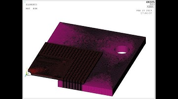 Typical PCB Model Generation in ANSYS APDL (No Script)