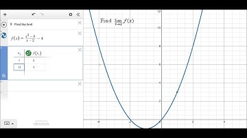 M180 2.2 Find a limit with Desmos