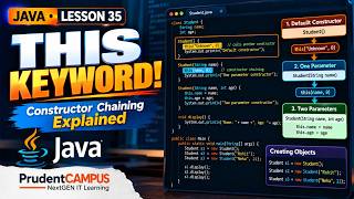 35 - this Keyword in Java | Need, Explanation & Constructor Chaining Demo | @PrudentCAMPUS