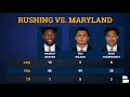 Michigan Football Grades vs. Maryland For Jim Harbaugh, Shea Patterson & Giles Jackson In 38-7 Win