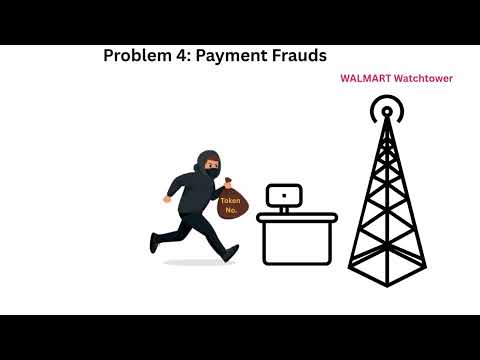 Walmart CyberSec- Team