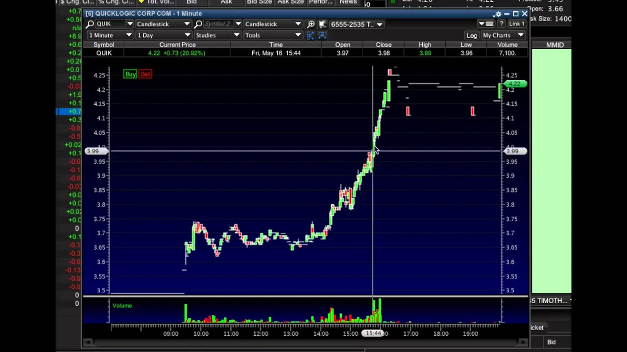 Why I Just Bought The Hottest Stock Under 5/Share YouTube
