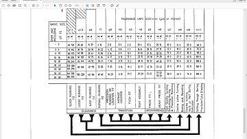 Shaft Tolerances in Solidworks using MBD