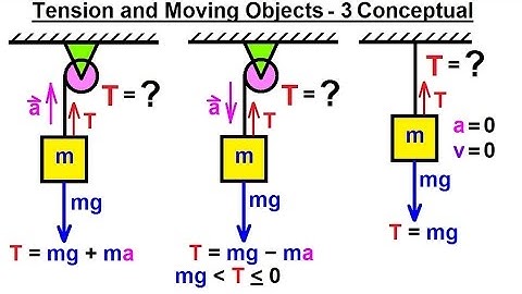 Physics 17 Tension and Weight (7 of 11) Tension and Moving Objects - Conceptual