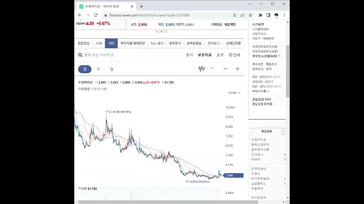 215380우정바이오 주가 전망 및 차트 분석