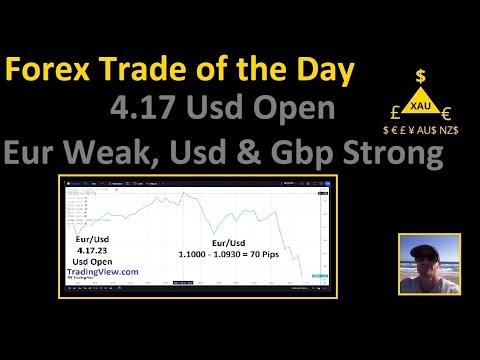 4.17 Fx $ Open: € weakness